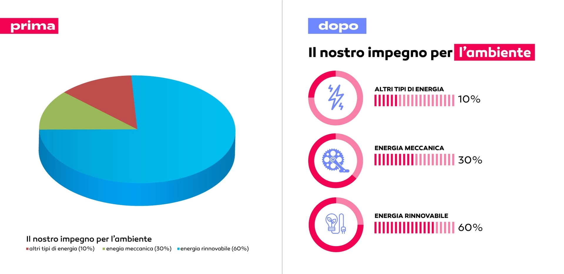 Il Potenziale Nascosto del Report di Sostenibilità per la tua comunicazione