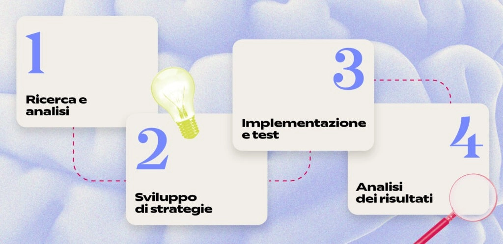 L’importanza del Neuromarketing nel contesto Data-Driven: un’analisi pratica